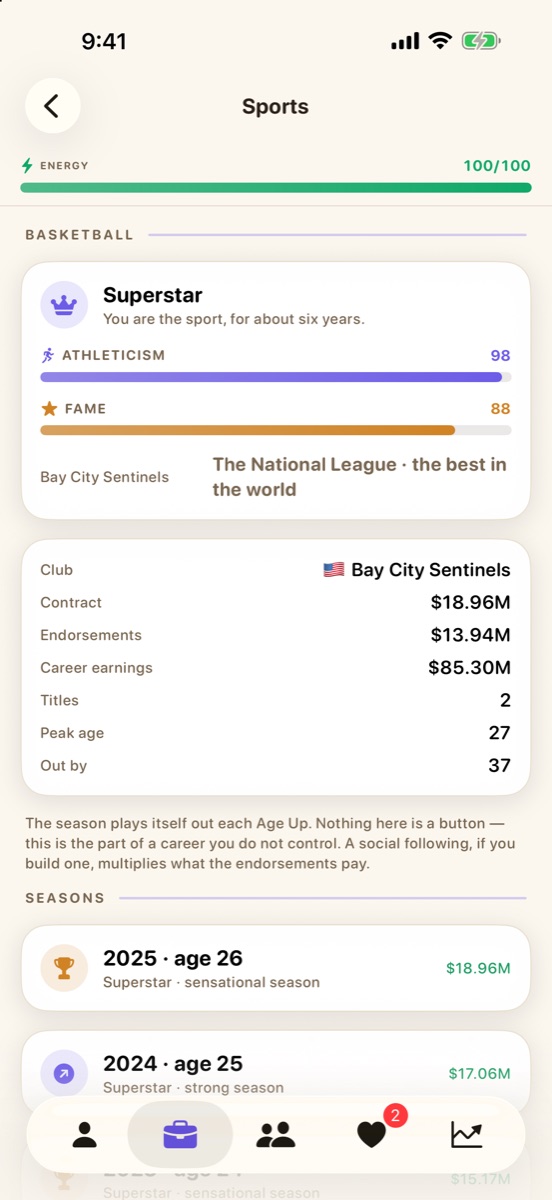 A superstar basketball player's contract, endorsements and titles.